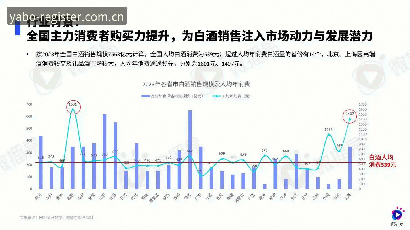 亚博官方平台 yabovip官网功能详解与行业趋势分析